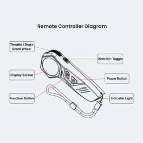 Iris Universal Color-Screen Remote