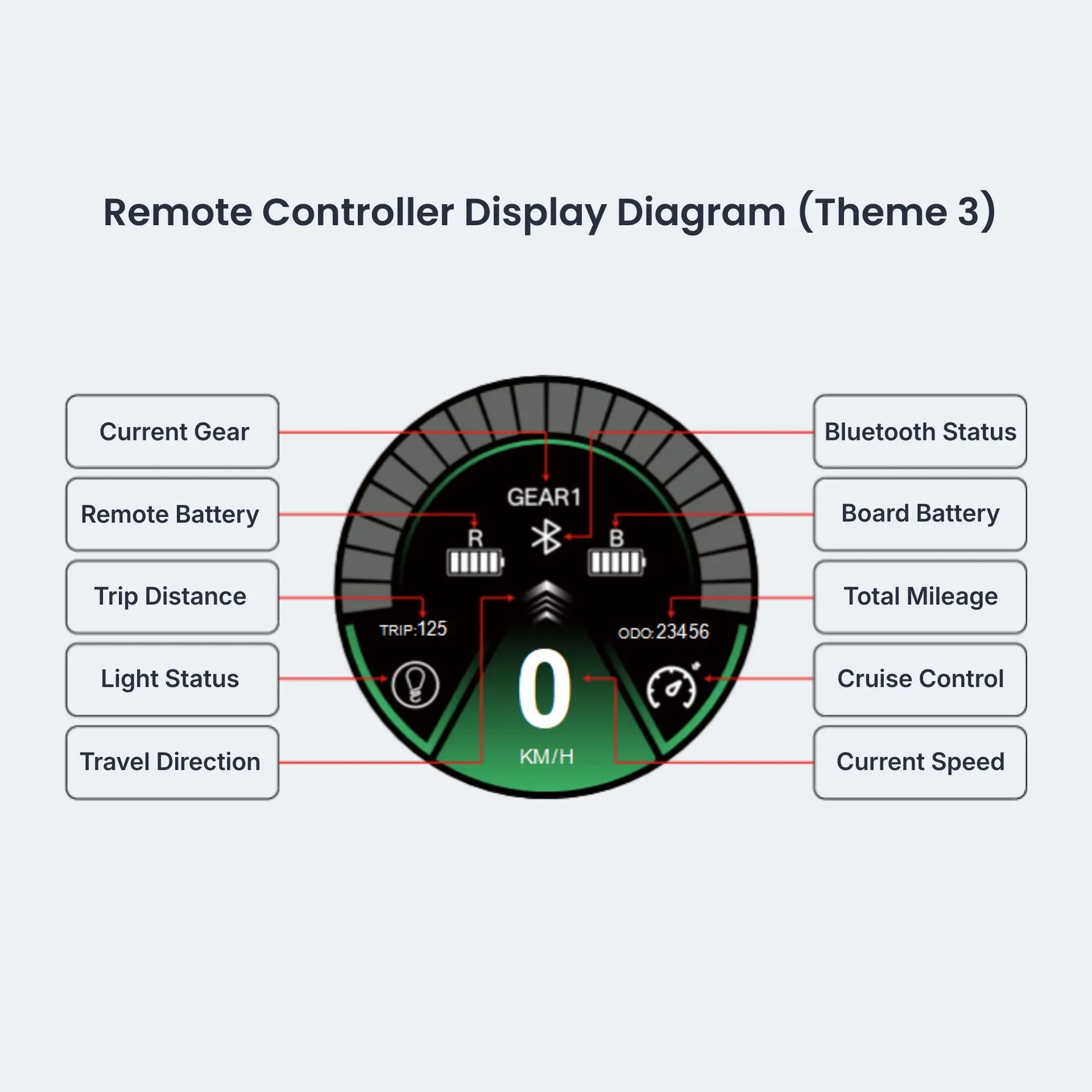 Iris Universal Color-Screen Remote