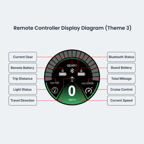 Iris Universal Color-Screen Remote